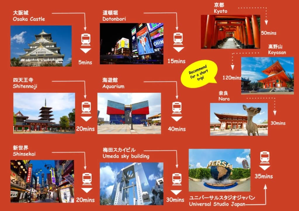 bnb+ Tsuruhashi - Hostel - photo 28